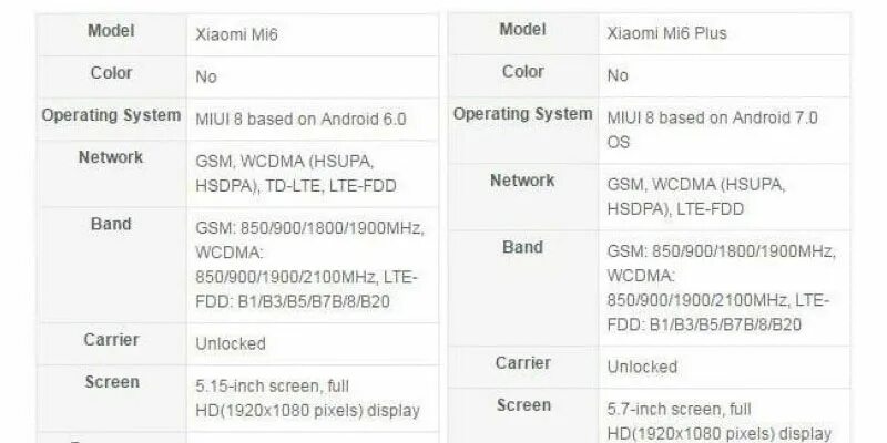 Ми 6 сколько. Сяоми ми 6 характеристики. Xiaomi mi 6 характеристики. Сяоми ми6 память. Ми 6 телефон характеристики.