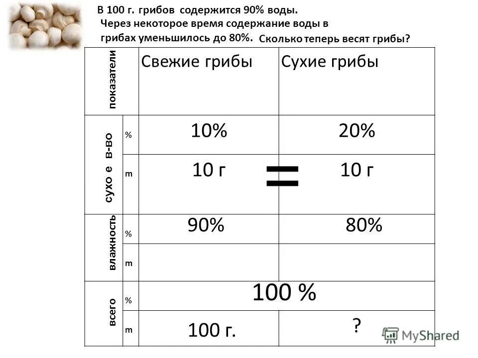 Свежесобранные грибы содержат 95 воды а сухое