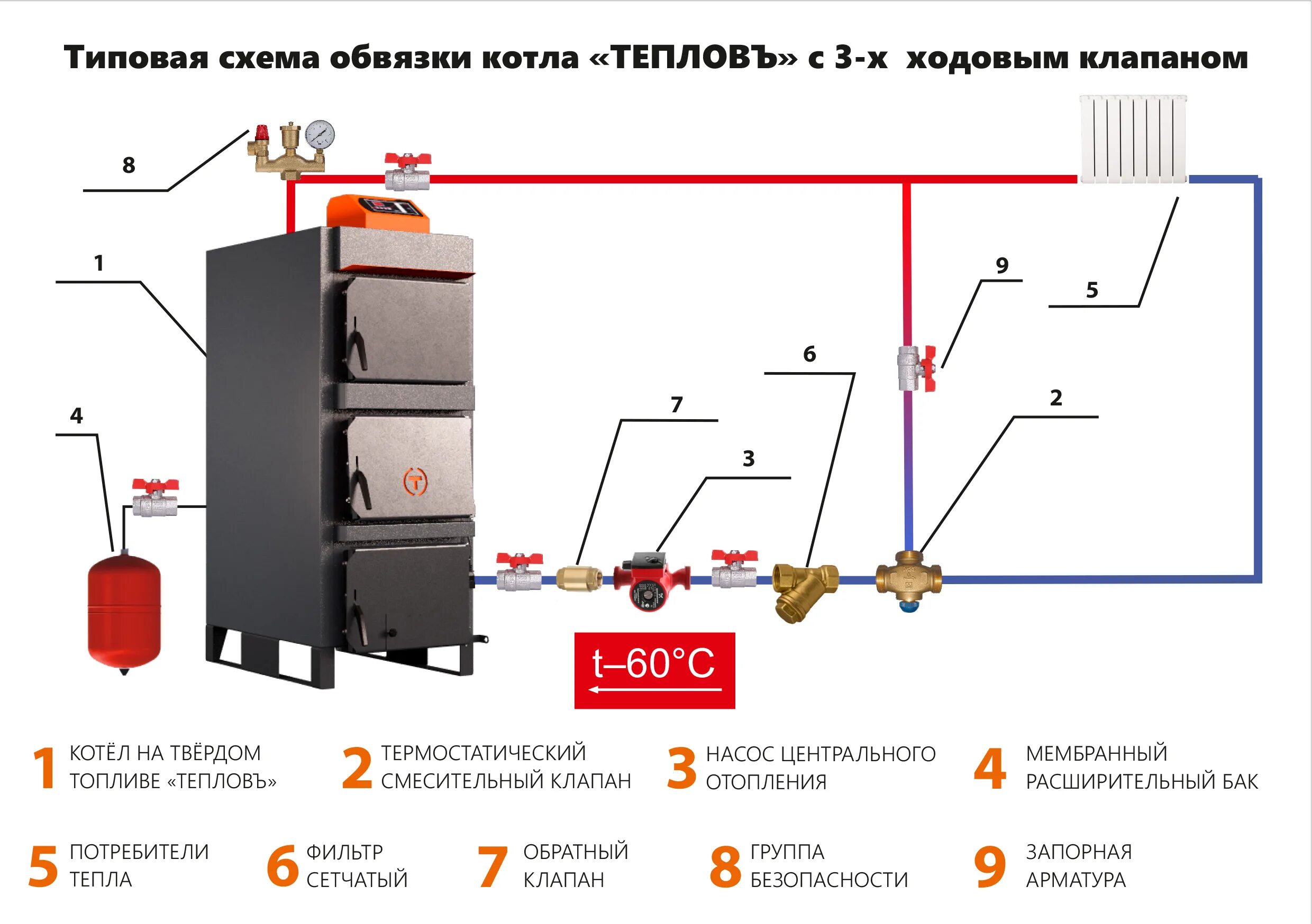 Пиковый водогрейный котел схема. Котел «Тепловъ» Smart big SB-10. Котел Теплов. Схема подключения теплоаккумулятора к твердотопливному котлу.