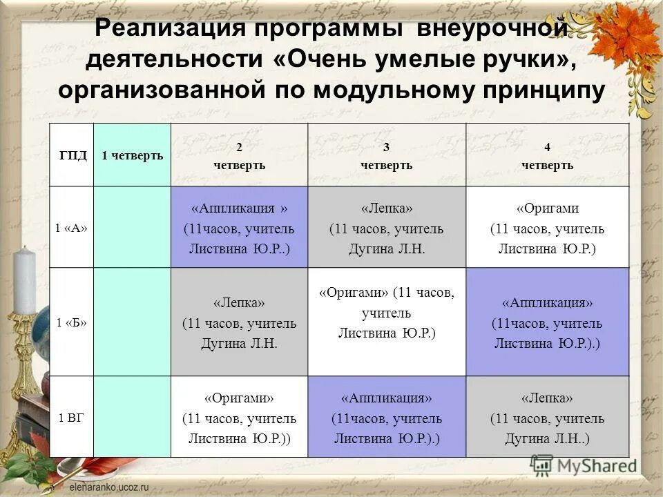 План мероприятий кружка умелые ручки. Расти здоровыми внеурочной деятельности. Направление деятельности кружка умелые ручки. Программа внеурочной деятельности умелые ручки. План внеурочной деятельности в начальной школе на учебный год.
