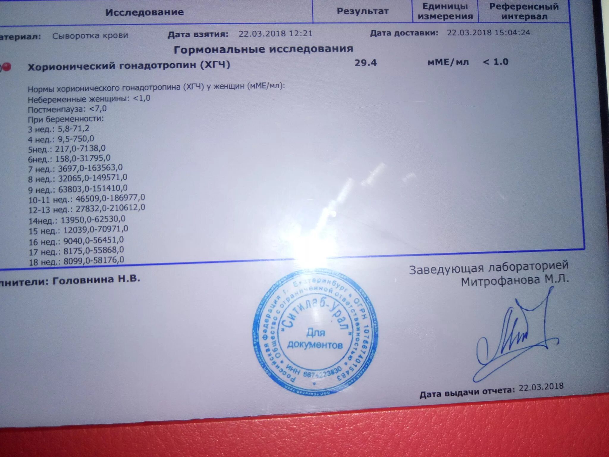 Интервалы хгч. Референсный интервал 0-5 хгч. хгч при беременности ситилаб. референсный интервал хгч 1.0 что это. хорионический гонадотропин 0.5 хгч 0.5.