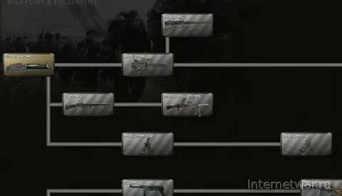 Hoi 4 снаряжение