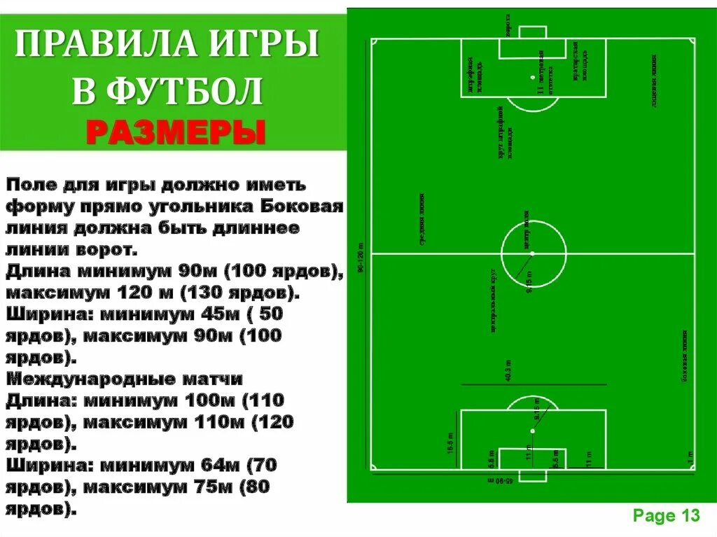 Размер футбольного стадиона. Разметка футбольного поля 110х70. Размеры футбольного поля стандарт. Площадь футбольного поля стандарт. Площадь стандартного футбольного поля м2.