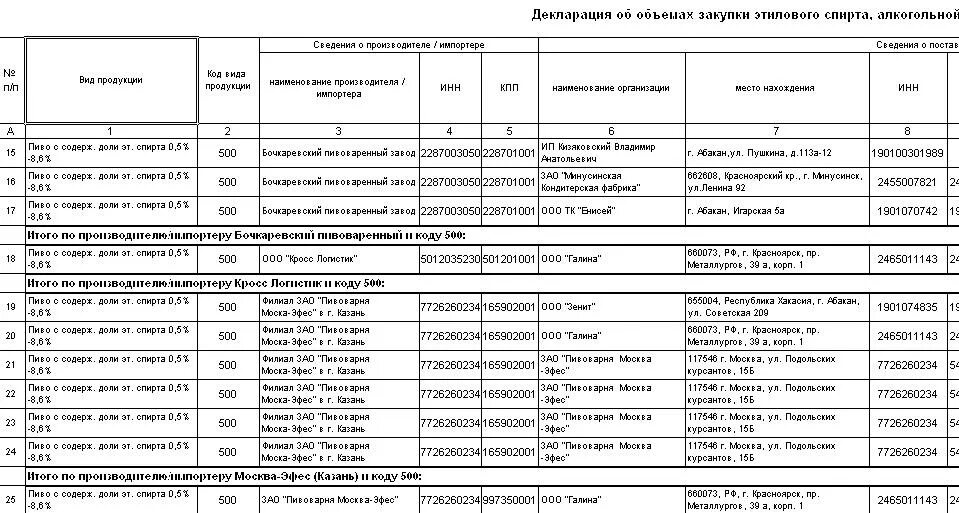 Декларация об объеме закупки этилового спирта. Декларация на алкоголь. Декларация по алкогольной продукции. Декларация об объеме закупки этилового спирта. Алкогольная декларация форма 8.
