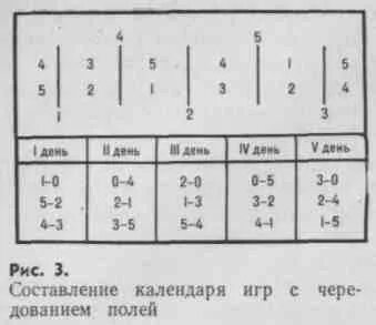 Круговая система игр