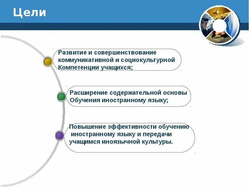 Урок формирования глобальных компетенций. Глобальные компетенции на уроках иностранного языка. Метапредметные цели урока английского языка. Цель компетенции. Компетенции на уроках английского языка.