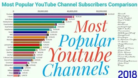 What is the most popular