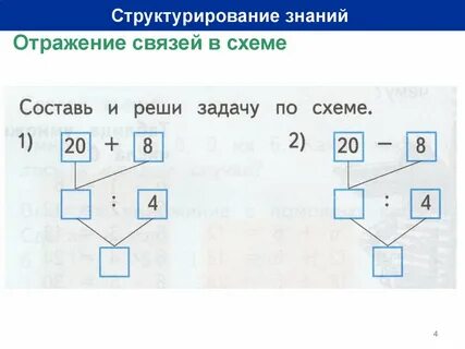 Какую связь отражает каждая схема отношений