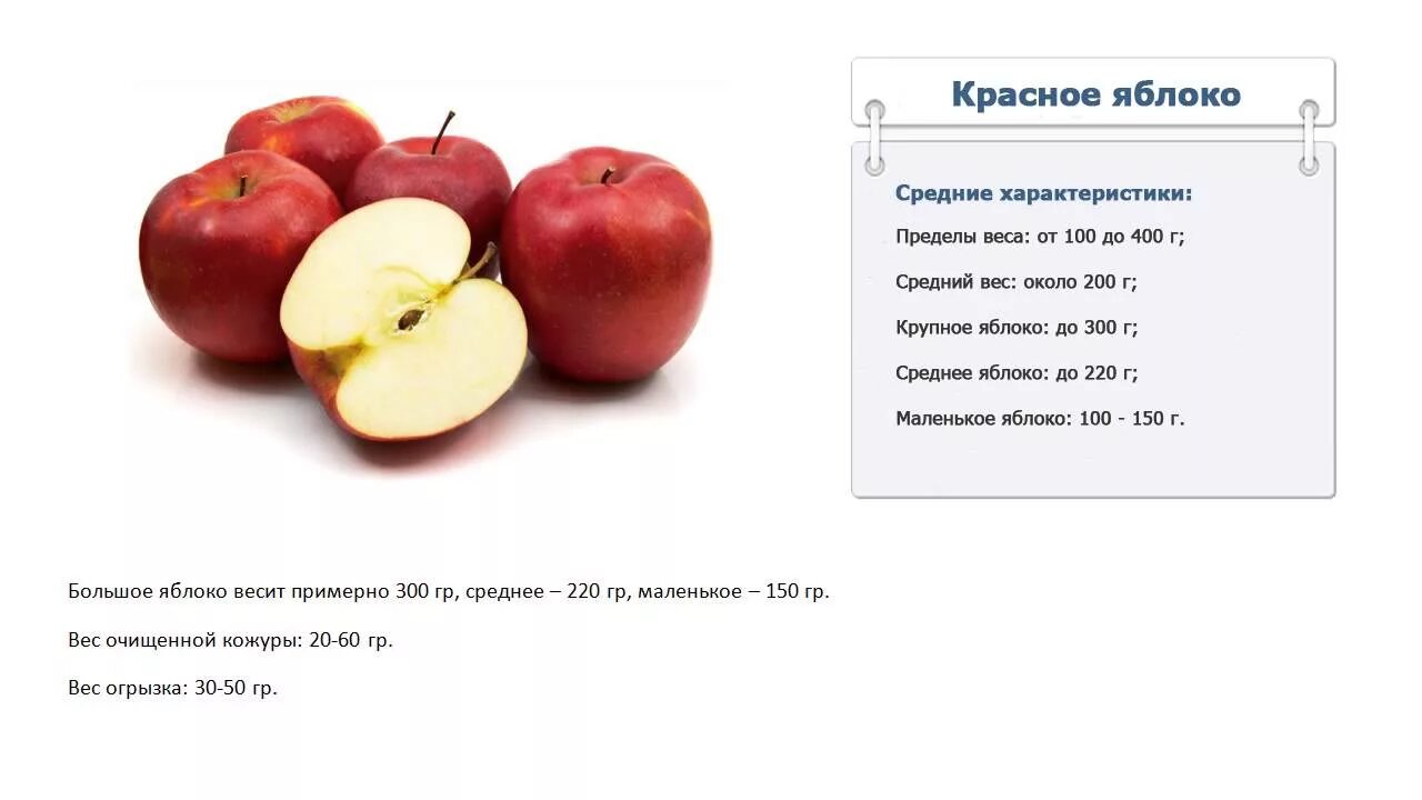 Яблоко калорийность в 1 штуке с кожурой красное. Яблоко калорийность на 1 штуку красное. Калорийность красного яблока 100г. Яблоко зеленое калорийность в 1 штуке с кожурой.