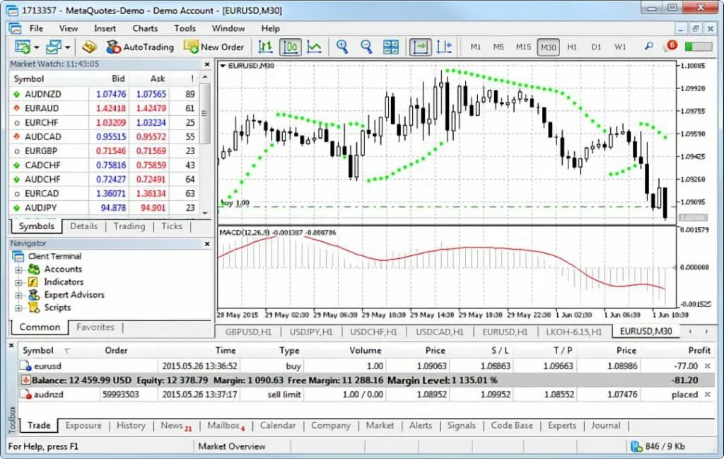 Сайт метатрейдер 5. Метатрейдер 5 Интерфейс. Торговый терминал METATRADER 5. Терминал METATRADER 5. Ticks - индикатор для METATRADER 5.