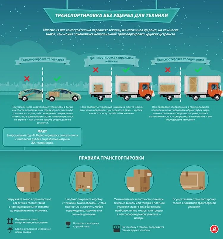Нужно ли водителям занимающимся перевозкой продуктов. Правила грузоперевозки автомобильным транспортом. Требование транспортировки. Правила перевозки грузов на автомобиле. Санитарные требования к транспортировке.