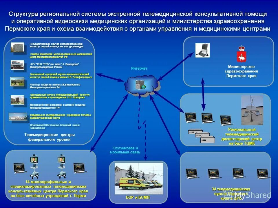 Система оперативной помощи. Система оперативной помощи