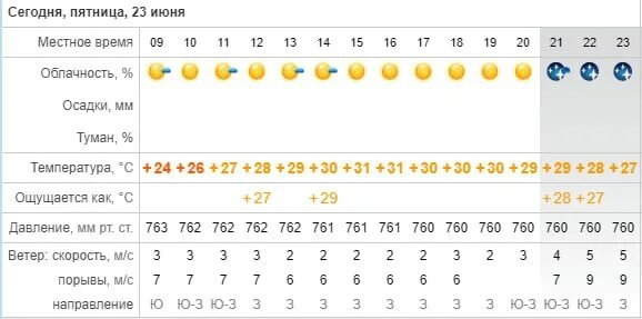 Погода в каменке приморского. Погода в каменке приморского. Погода в каменке приморского. Погода в каменке приморского. Погода в каменке приморского.