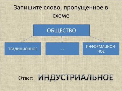 Запиши слово пропущенное в таблице общество