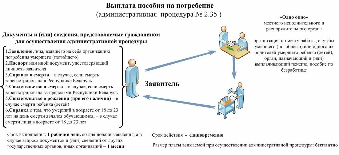 Выплаты в связи