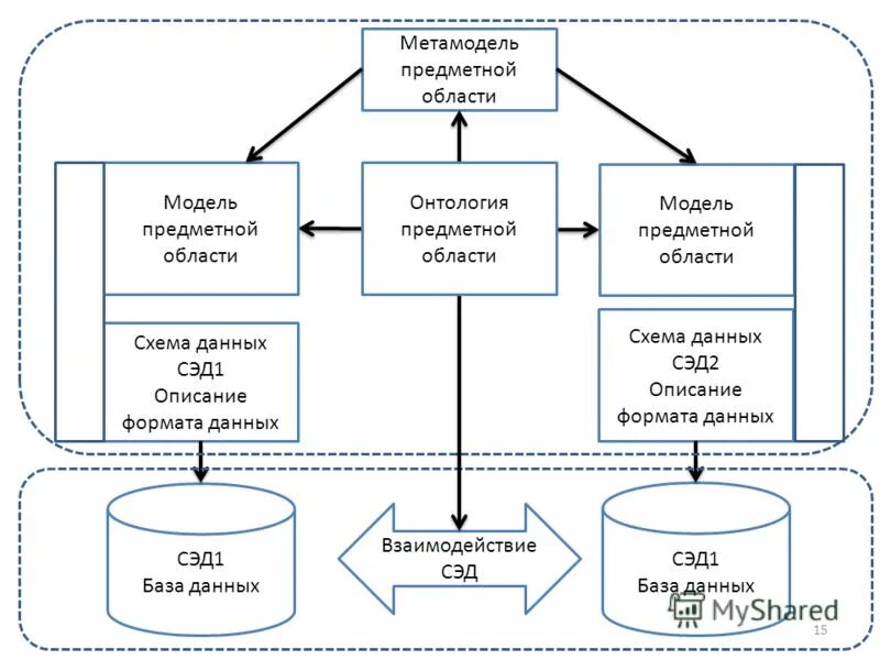 Собеседования аналитиков. Тестовое задание - презентация онлайн