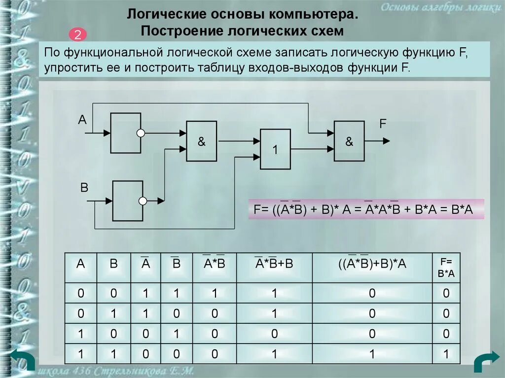 Таблицы истинности и логические схемы. Таблицы истинности построение схемы. Алгебра логики Информатика схемы. Схемы логических операций. Составить логическую функцию по таблице