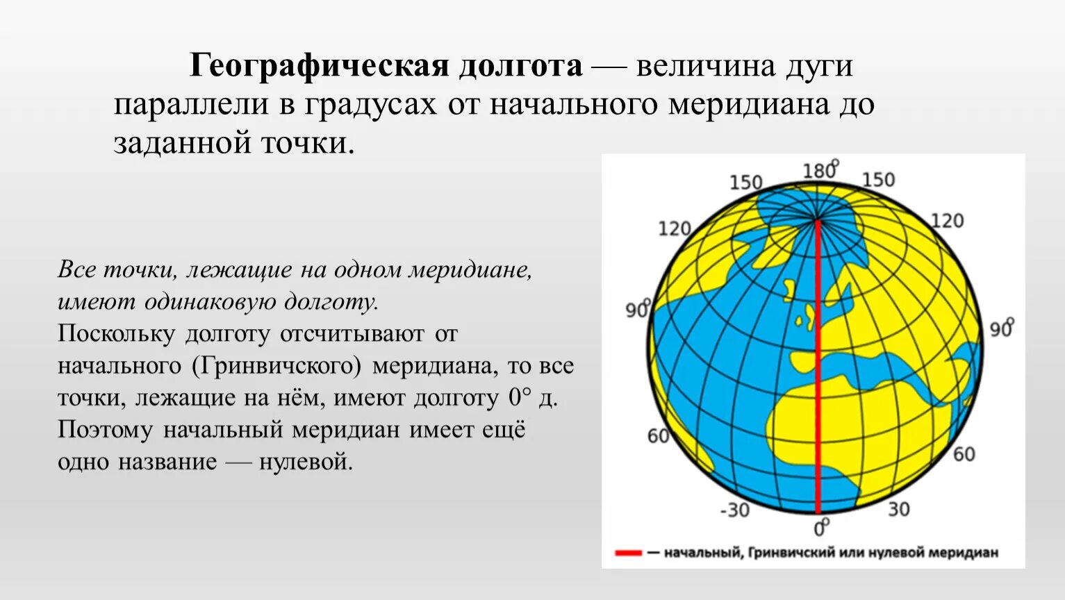 Географическая широта география 7 класс. География градусная сеть Меридиан. Ширина долгота параллель Меридиан. Географические координаты 5 класс география. Географическая долгтт а.