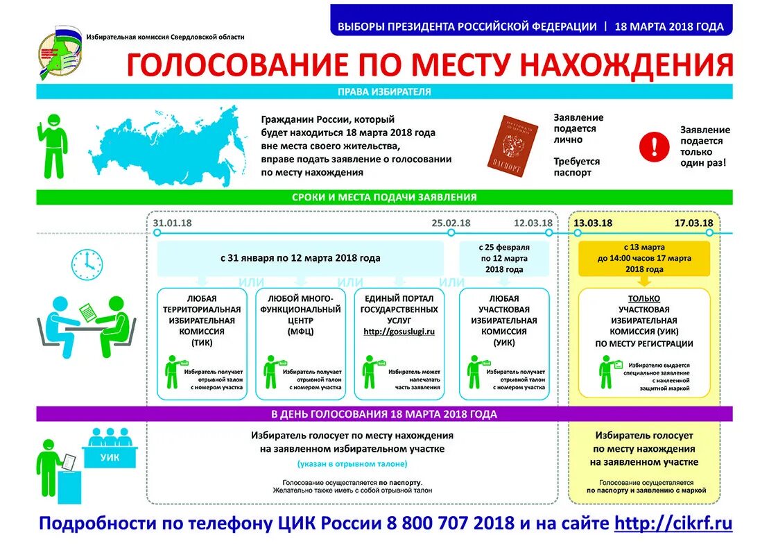 Голосование по месту нахождения. Голосование по месту нахождения на выборах. Заявление о голосовании по месту нахождения. Голосование по месту нахождения избирателя.