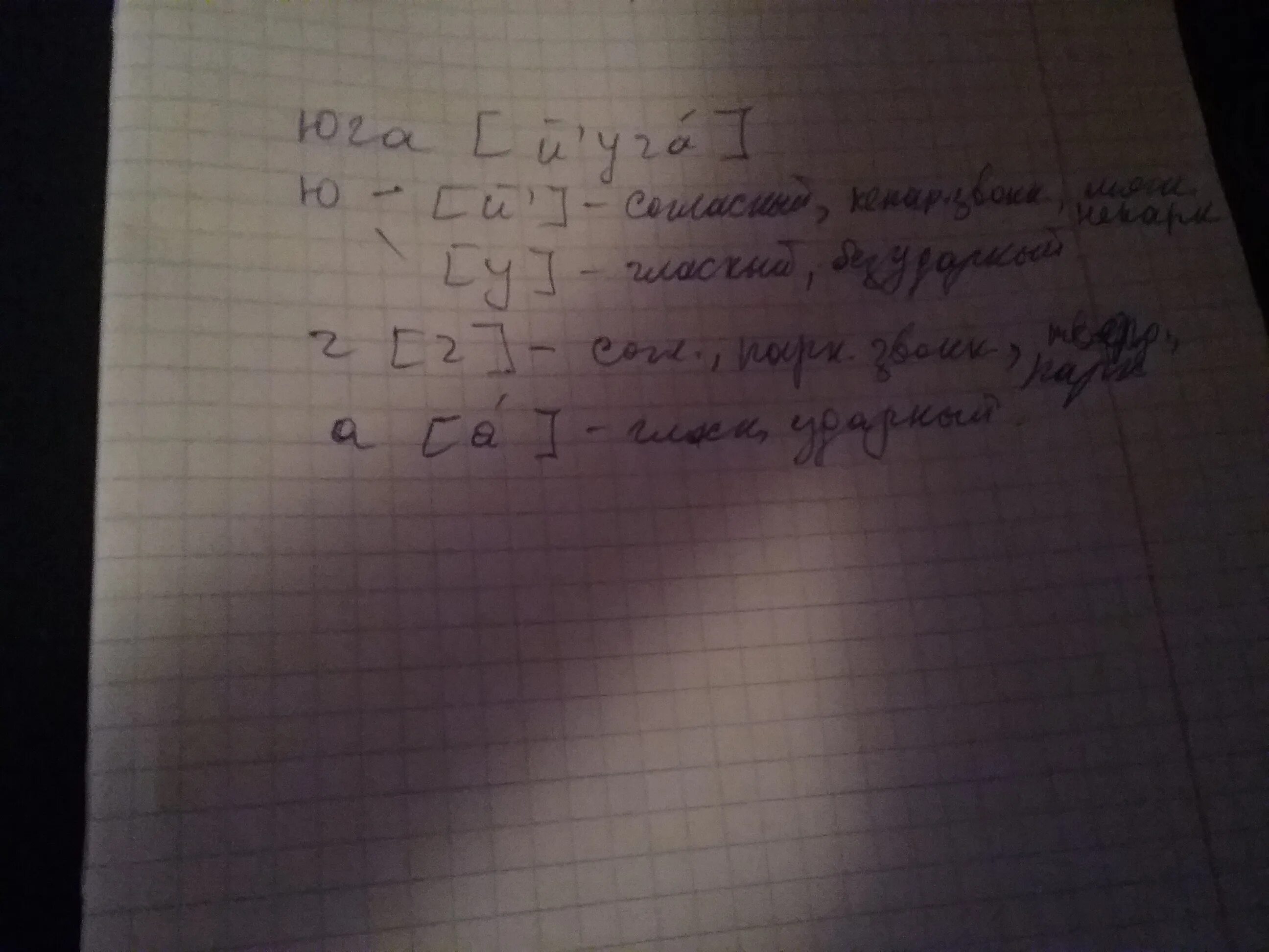 Юла фонетический разбор 5 класс. Юла звуко буквенный разбор звуко. Юга под цифрой 1. Фонетический звуко-буквенный разбор. Как делать фонетический разбор 2 класс.