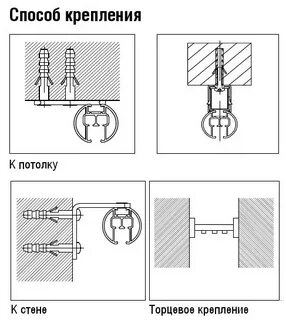 Способы крепления кронштейнов