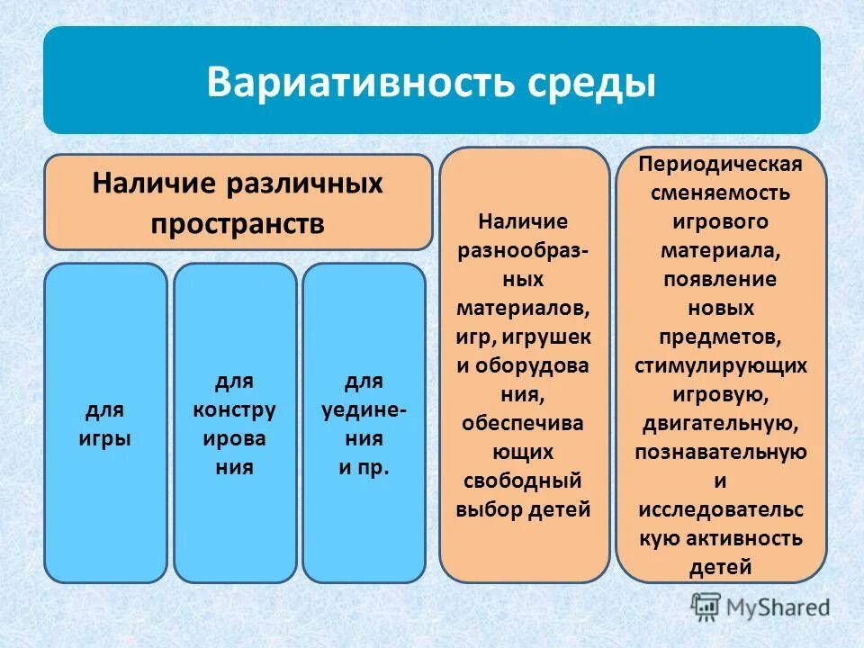 Наличие окружение. Вариативность среды в ДОУ. Вариативность среды в ДОУ по ФГОС. Вариативность предметно-пространственной среды. Вариативность это.