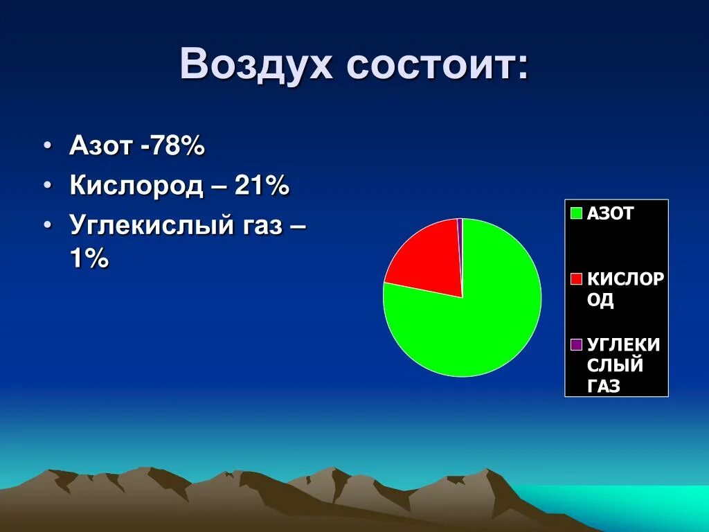 Уровень азота в воздухе