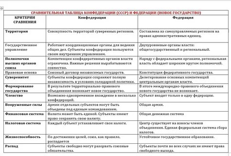 Формы государства сравнительная таблица