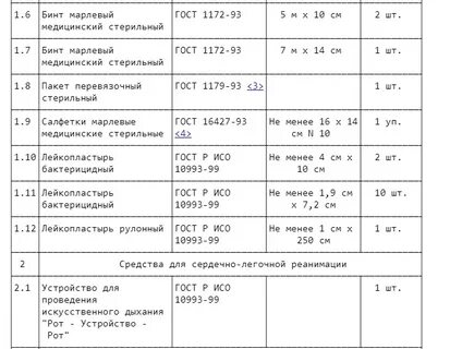 Какой штраф за отсутствие аптечки