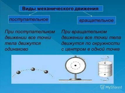 1 виды механических движений
