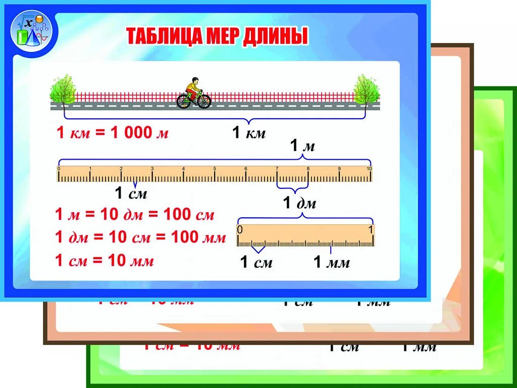 Длина это в математике 2 класс. Меры длины. Меры длины таблица. Таблица соотношений единиц длины. Меры длины 2 класс таблица.