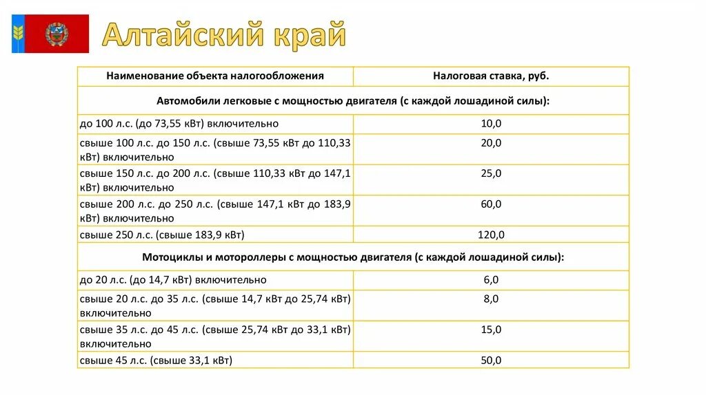 Льготы алтайский край