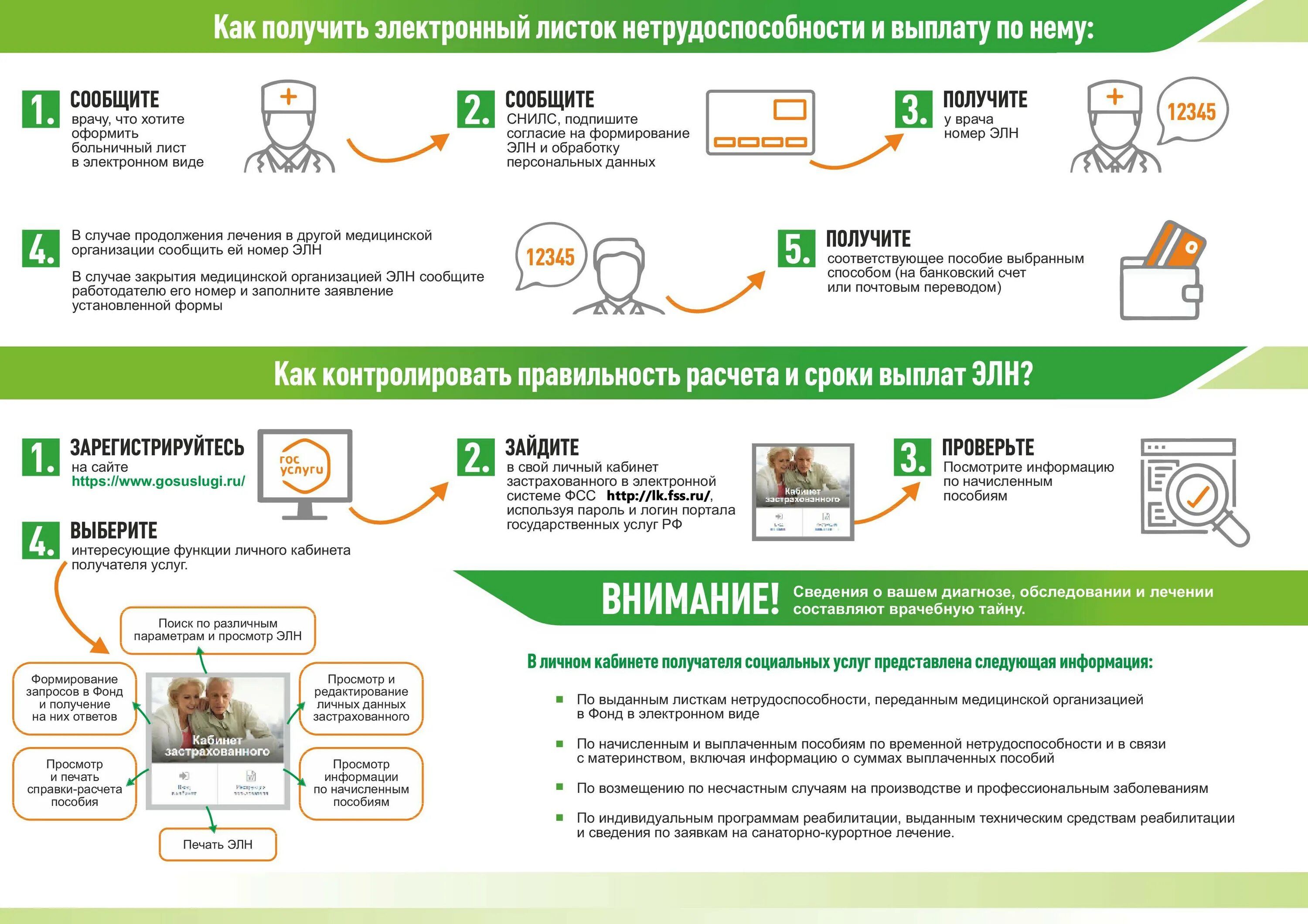 Как можно получить больничный. Электронный больничный лист схема работы. Как закрыть электронный больничный лист. Как закрыть электронный лист нетрудоспособности. Оплата больничного листа в 2022 году.