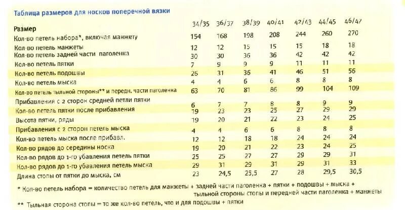 Связать носки 42 размера. Вяжем носки 42 размера спицами. Вязание мужских носков спицами 44 размер. Вязание спицами мужские носки 42 размер для начинающих. Носки мужские спицами 42 размер.