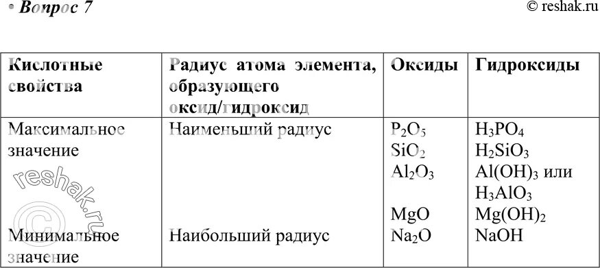 Элемент формула высшего оксида и гидроксида. Формула соответствующего гидроксида p2o5. Расположите в порядке ослабления кислотных свойств. Формулы гидроксидов. Формулы гидроксидов в порядке усиления основных свойств