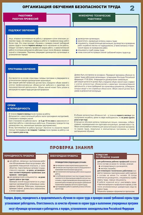 Обучение программа в по охране труда периодичность