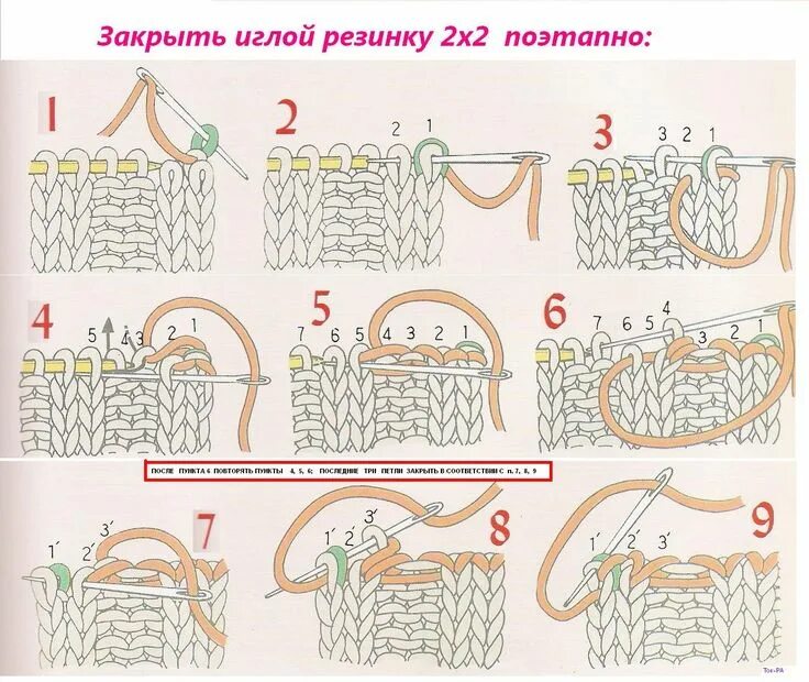 Закрытие эластичной резинки иглой. Закрытие петель иглой резинка 2х2. Эластичное закрытие петель резинки 2х2. Эластичное закрытие петель резинки 2х2 спицами. Схема закрытия петель иглой резинки 1х1.