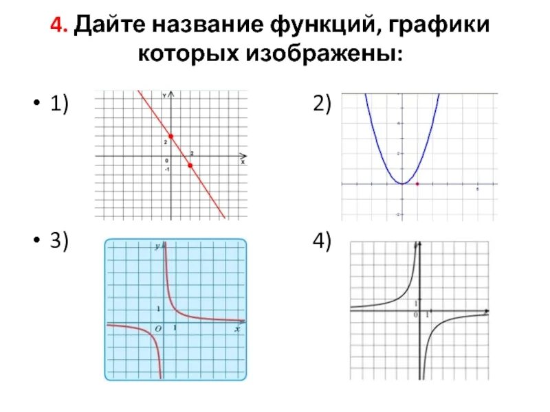 Название функции y. Названия графиков функций. Графики функций 8 класс. Графика функции 8 класс. Формулы графиков функций 8 класс.