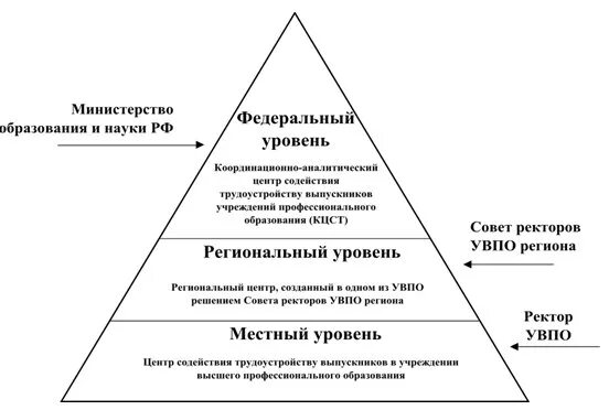 Уровни управления в рф. Уровни управления образованием. Уровни управления образованием в РФ. Региональный уровень управления образованием. Муниципальный уровень управления образованием.