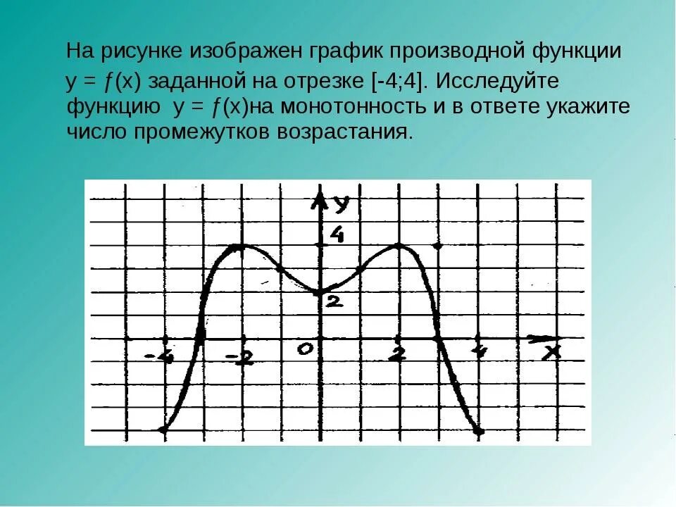 Рисунки по функциям