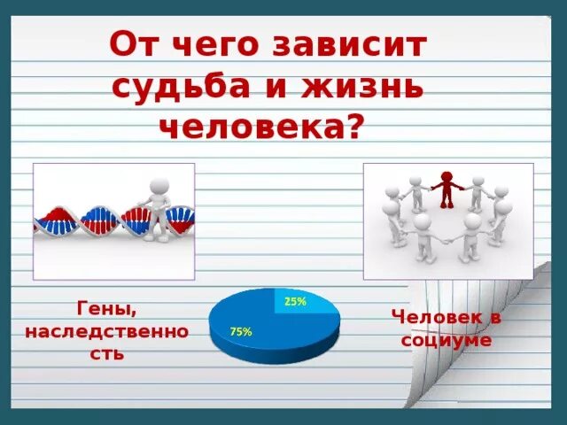 Многое зависит от судьбы. От человека зависит судьба. От чего зависит судьба. Проект "как судьба человека зависит от общества". Как судьба человека зависит от судьбы общества проект.