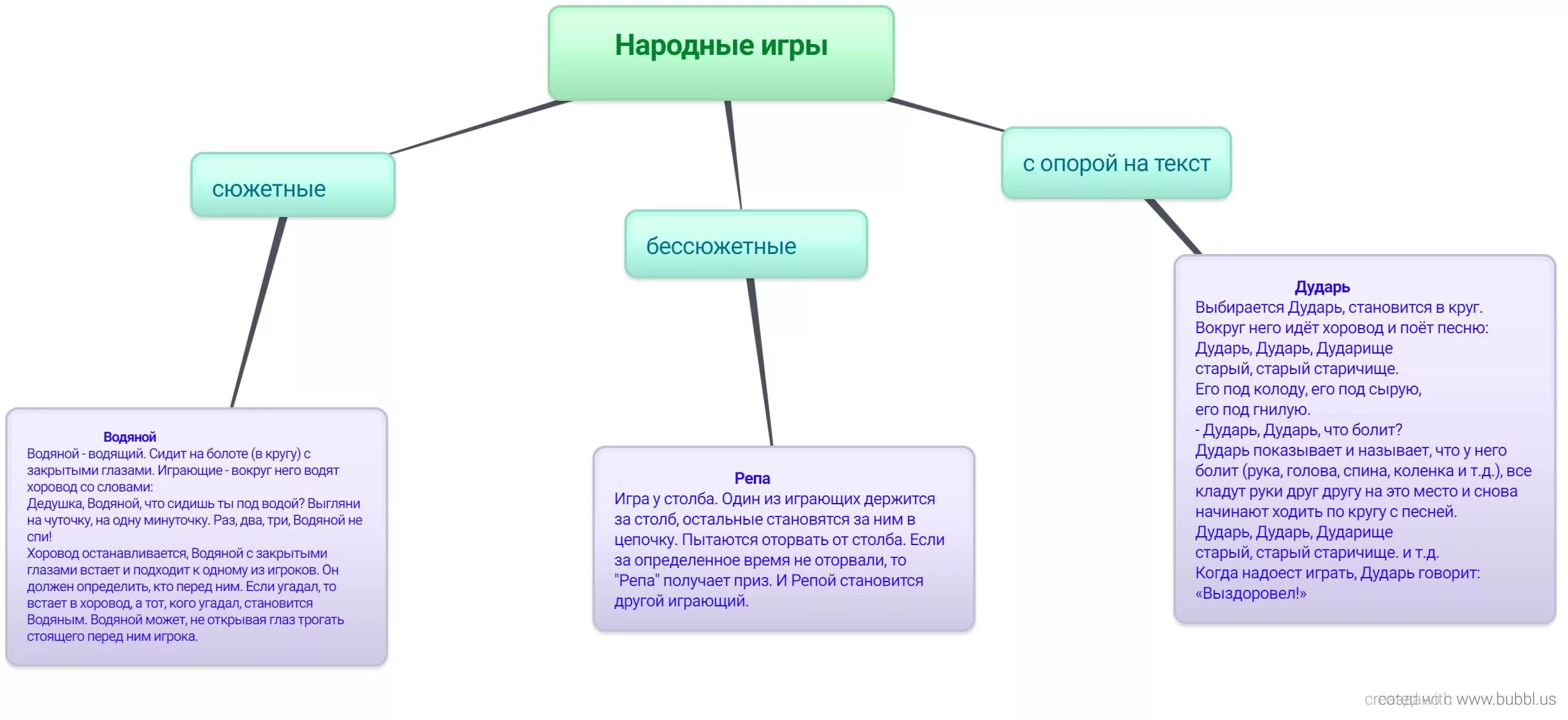Игра дударь слова. Народная игра дударь, дударь, дударище. Народная игра дударь, дударь, дударище. Хороводные игры ноты. Пастушья дудка музыкальный инструмент.