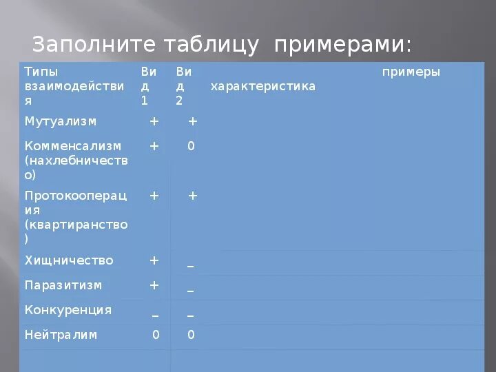 Тип взаимодействия характеристика примеры таблица по биологии. Тип взаимодействия характеристика примеры таблица по биологии