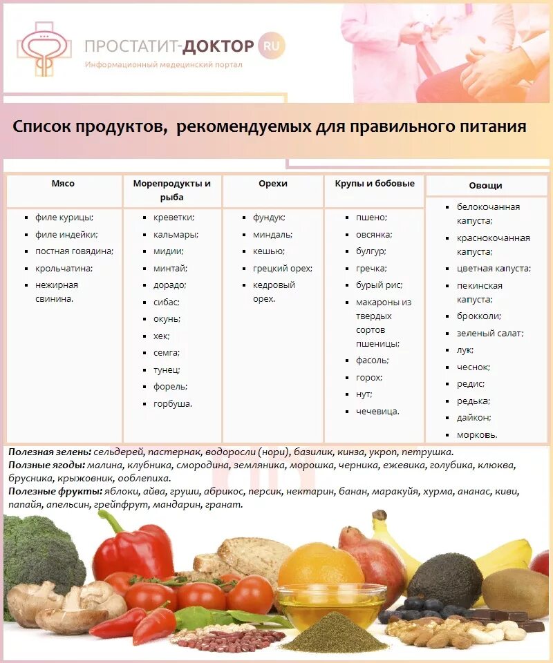 правильное питание меню. продукты пп для похудения список. диетические продукты список для похудения. список продуктов пп для похудения. продукты пп для похудения список.