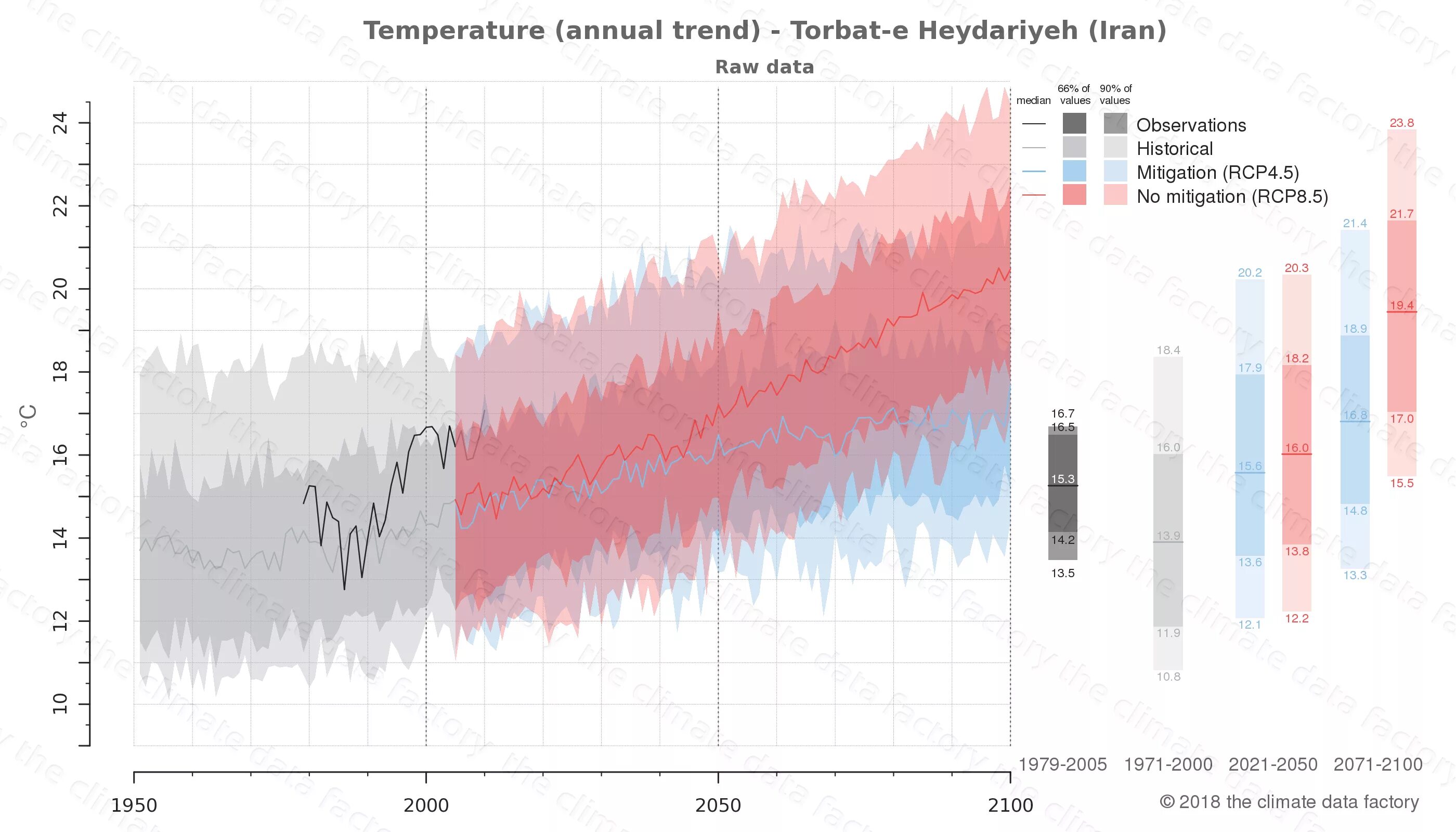 Min temp. Climate data. Финляндия изменение климата. Климат Баку график по месяцам. Баку климат по месяцам.