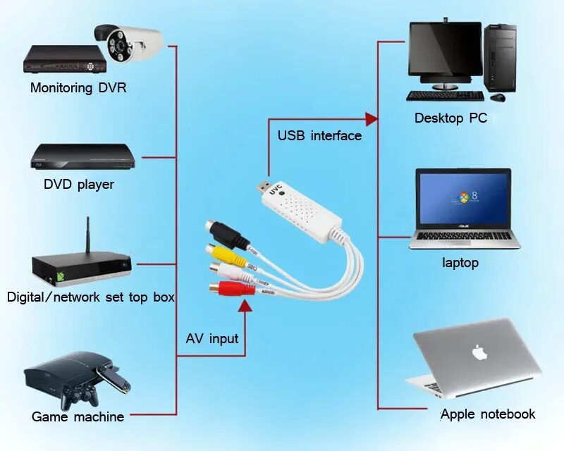 Usb карта захвата. Карта захвата USB. Карта видеозахвата. Карта видеозахвата для стримера. Карта захвата для консолей.