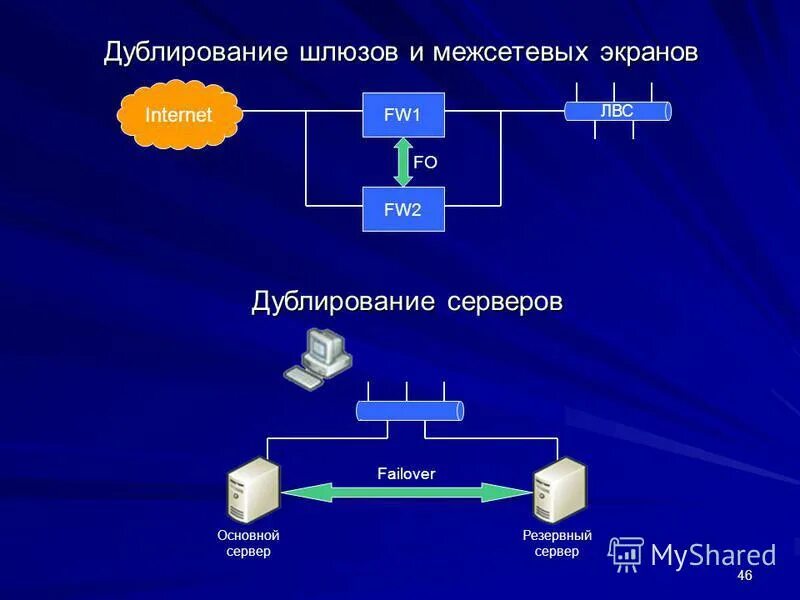 Дублирование аппаратных компонентов вычислительной системы необходимо. Аппаратное обеспечение. Слои вычислительной системы. Аппаратные средства компьютера устройства. Дублирование аппаратных компонентов вычислительной системы необходимо.