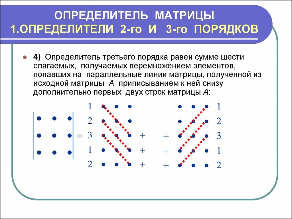 Определитель матрицы 2го порядка. Определитель матрицы 4 на 4. Определитель квадратной матрицы 3-го порядка равен:. Определитель второго и третьего порядка матрицы.