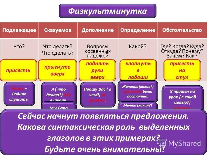 Правило подлежащие и сказуемые. Подлежащее в косвенном падеже. Подлежащее сказуемое дополнение. Подлежащее в косвенном падеже. Подлежащее и прямое дополнение.