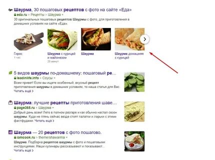 Себестоимость шаурмы
